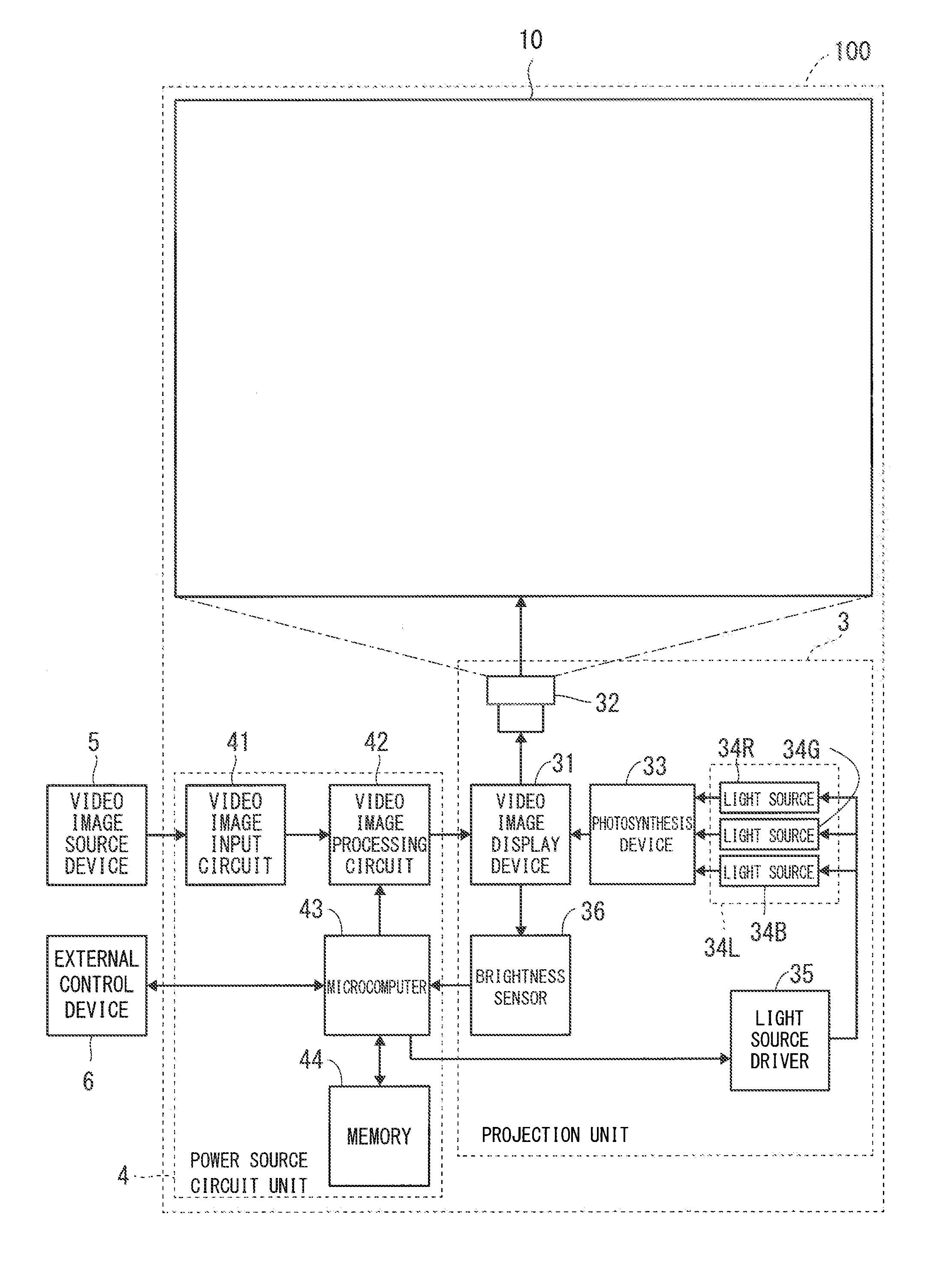 Multiscreen display device