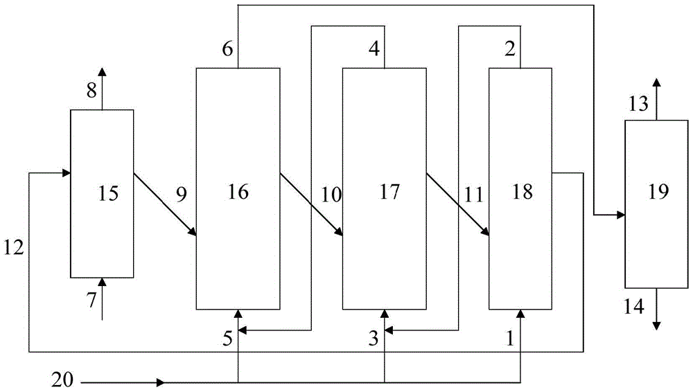 Multi-stage serial fluidized bed reactor and method for methanol to olefins