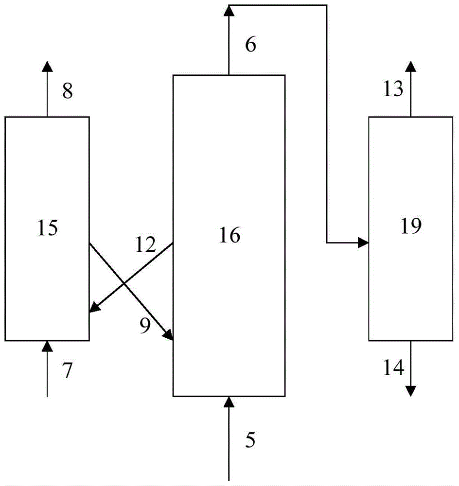 Multi-stage serial fluidized bed reactor and method for methanol to olefins