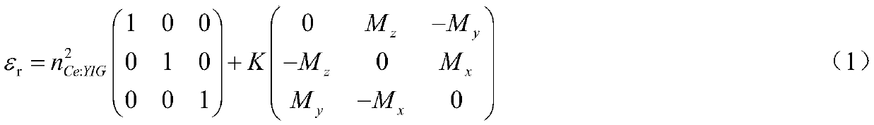 A compact three-way wavelength division multiplexer/demultiplexer and its implementation method