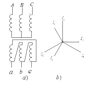 Longitudinal differential protection current phase compensation method for YNd7 transformer