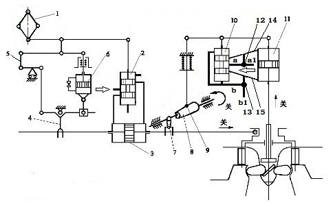 Low-head Kaplan turbine regulating method