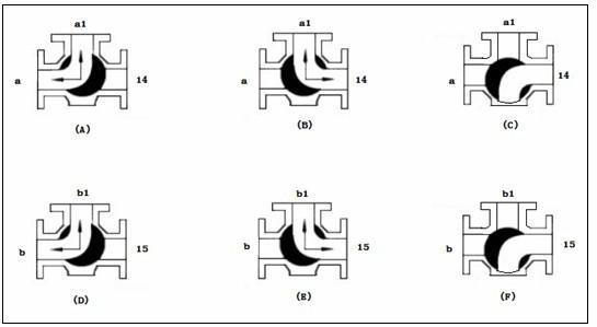 Low-head Kaplan turbine regulating method