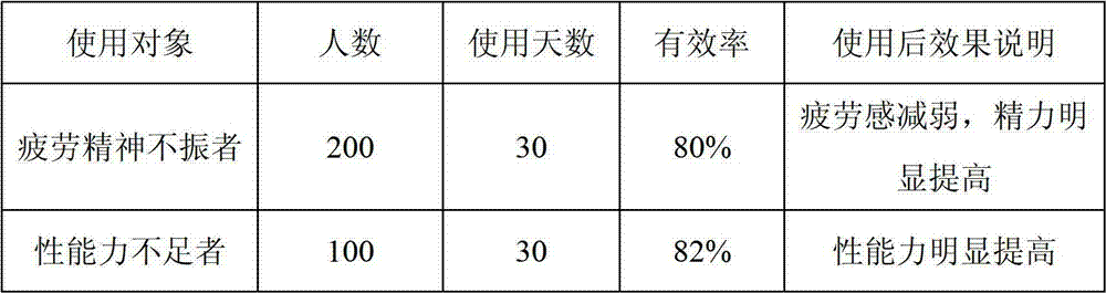 Maca buccal tablets and preparation method thereof