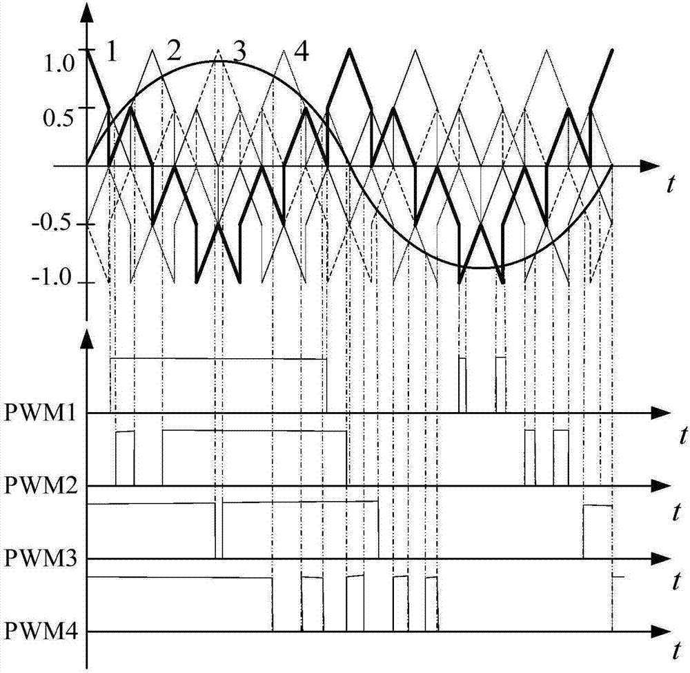 Multi-level sine pulse width modulation method