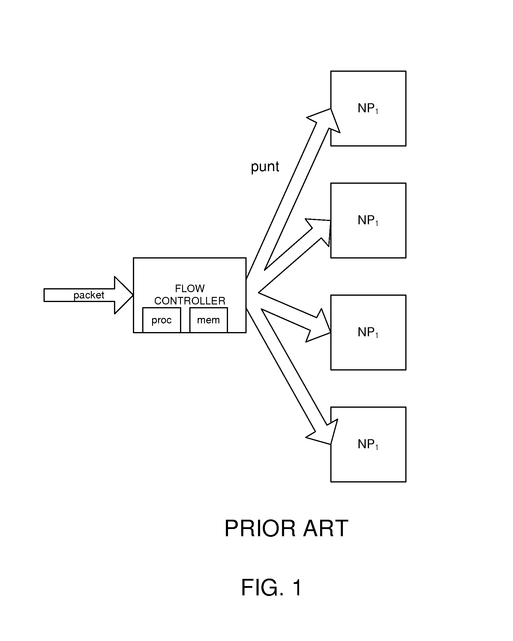 Distribution of flows in a flow-based multi-processor system