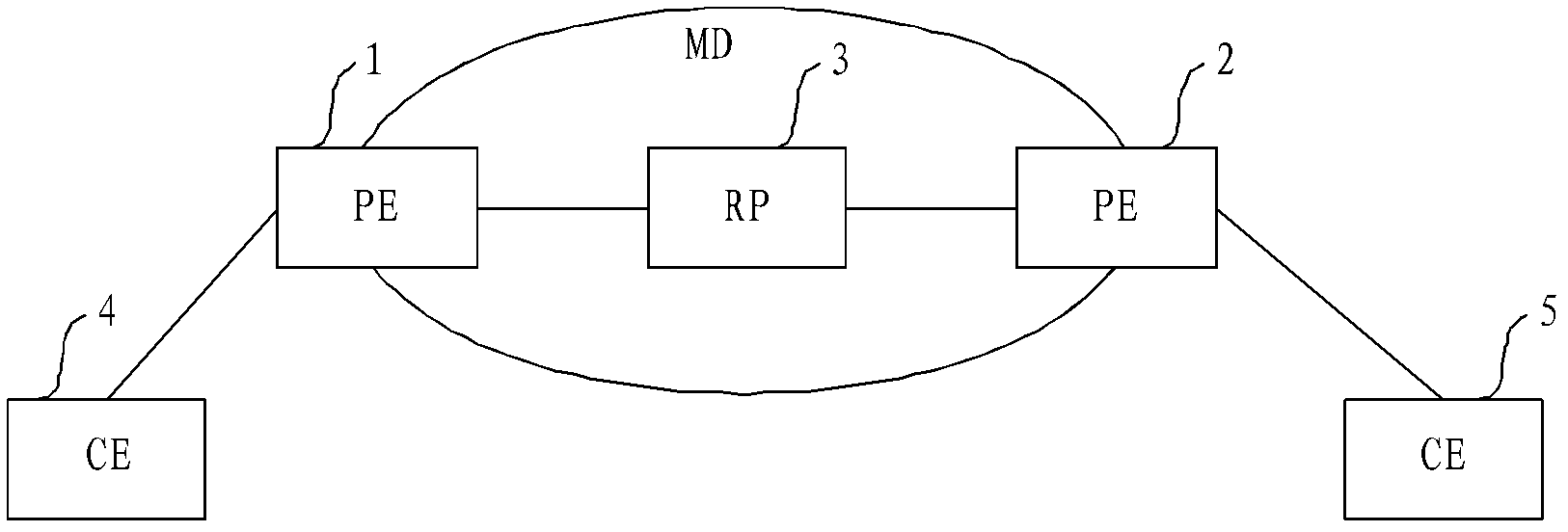 Multicast forwarding method and device as well as network device