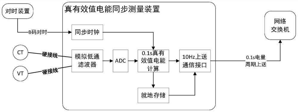 Method and system for monitoring hidden faults of power supply equipment