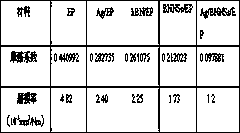 Ag/BNNSs nano material modified epoxy resin composite coating layer