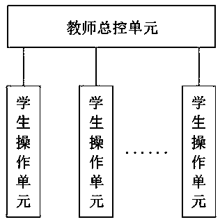 Maintenance teaching system for simulating functions of devices in an automobile cabin