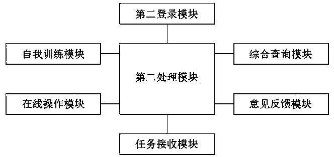 Maintenance teaching system for simulating functions of devices in an automobile cabin