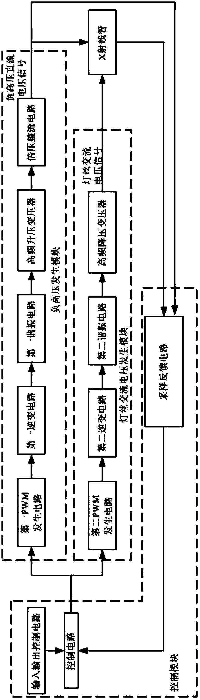 Negative-high-voltage direct-current integrated power supply for X-ray tube and control method thereof