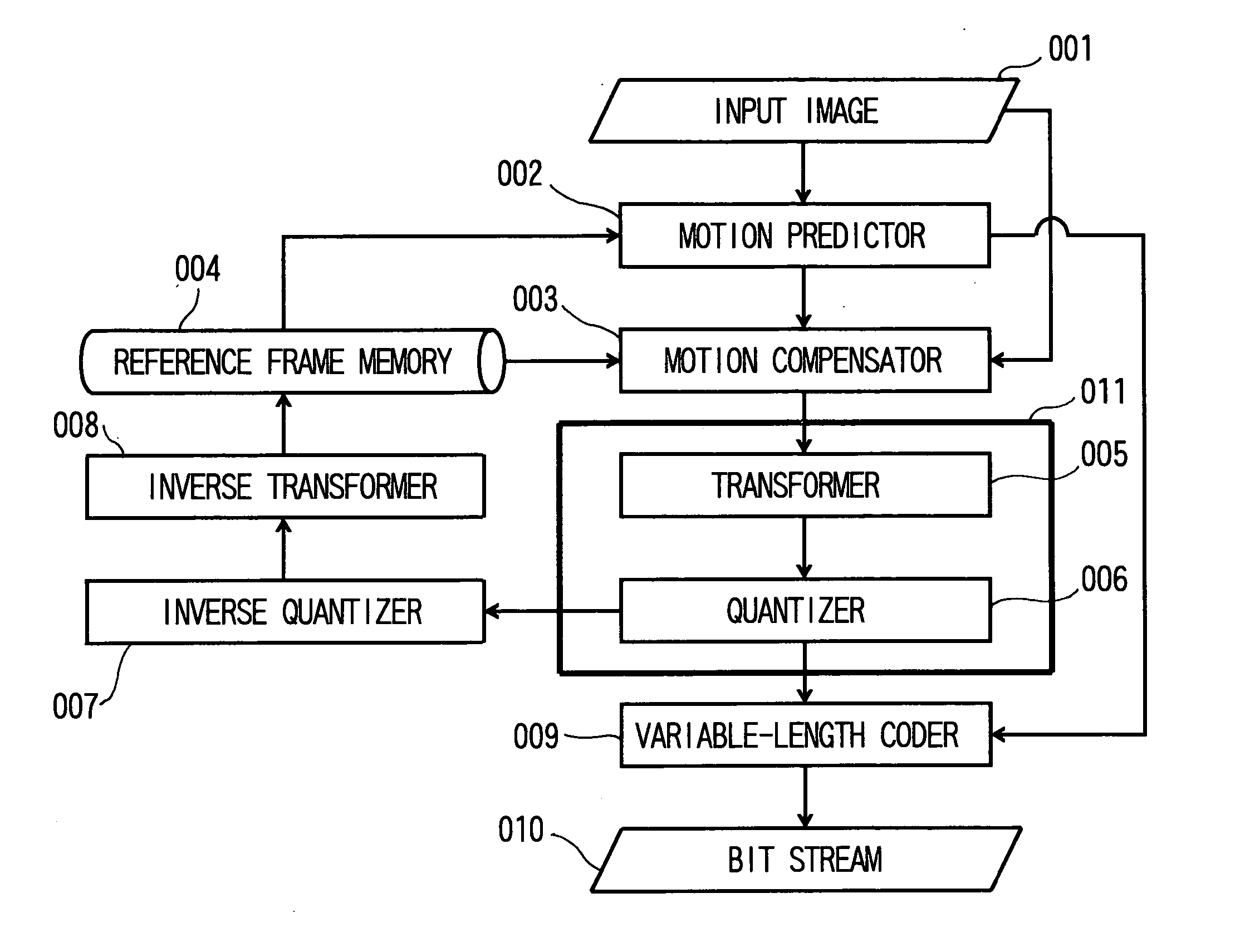 Variable-length coding device and method of the same