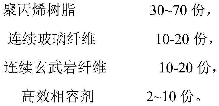 High performance composite long fiber reinforced polypropylene material and preparation method thereof