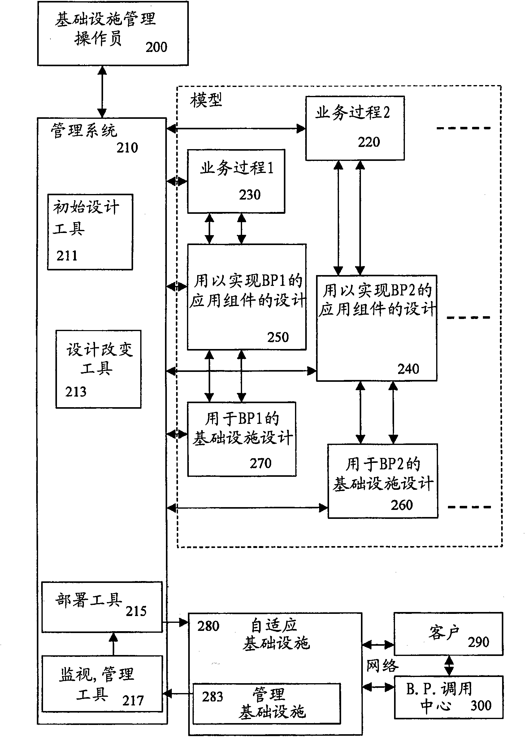 Modelling computer based business process and simulating operation