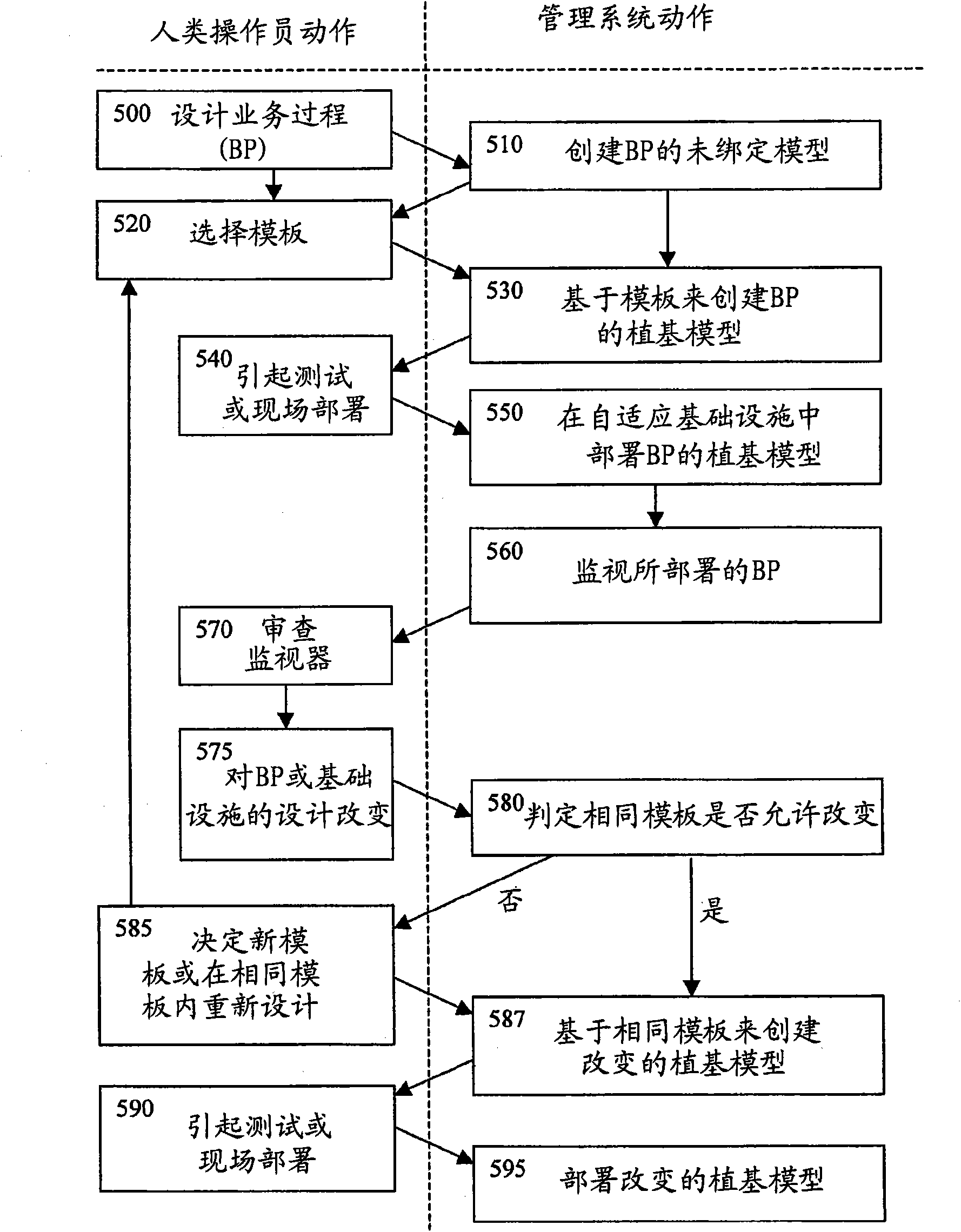 Modelling computer based business process and simulating operation