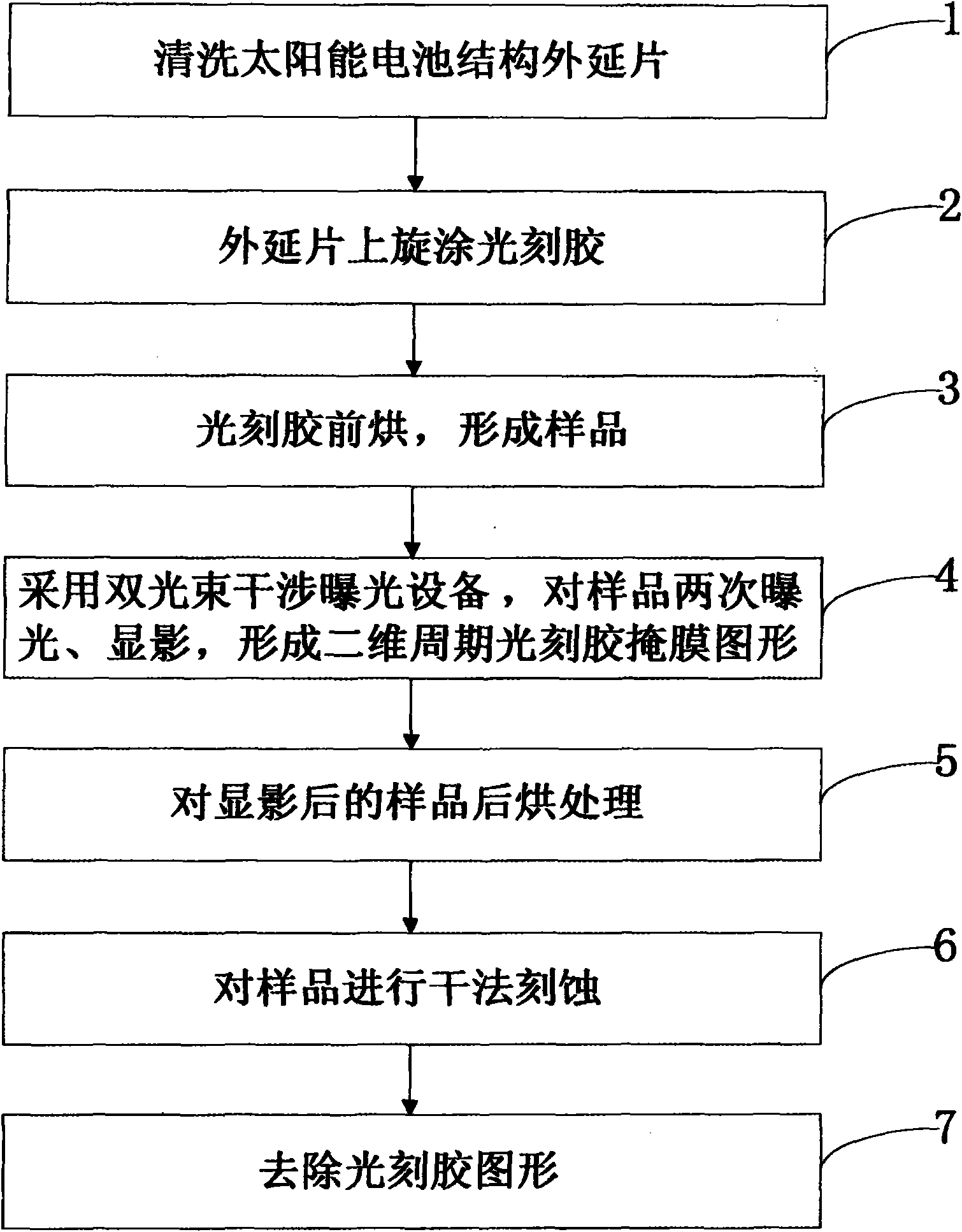 Method for preparing moth-eye structure for antireflection on surface of solar battery