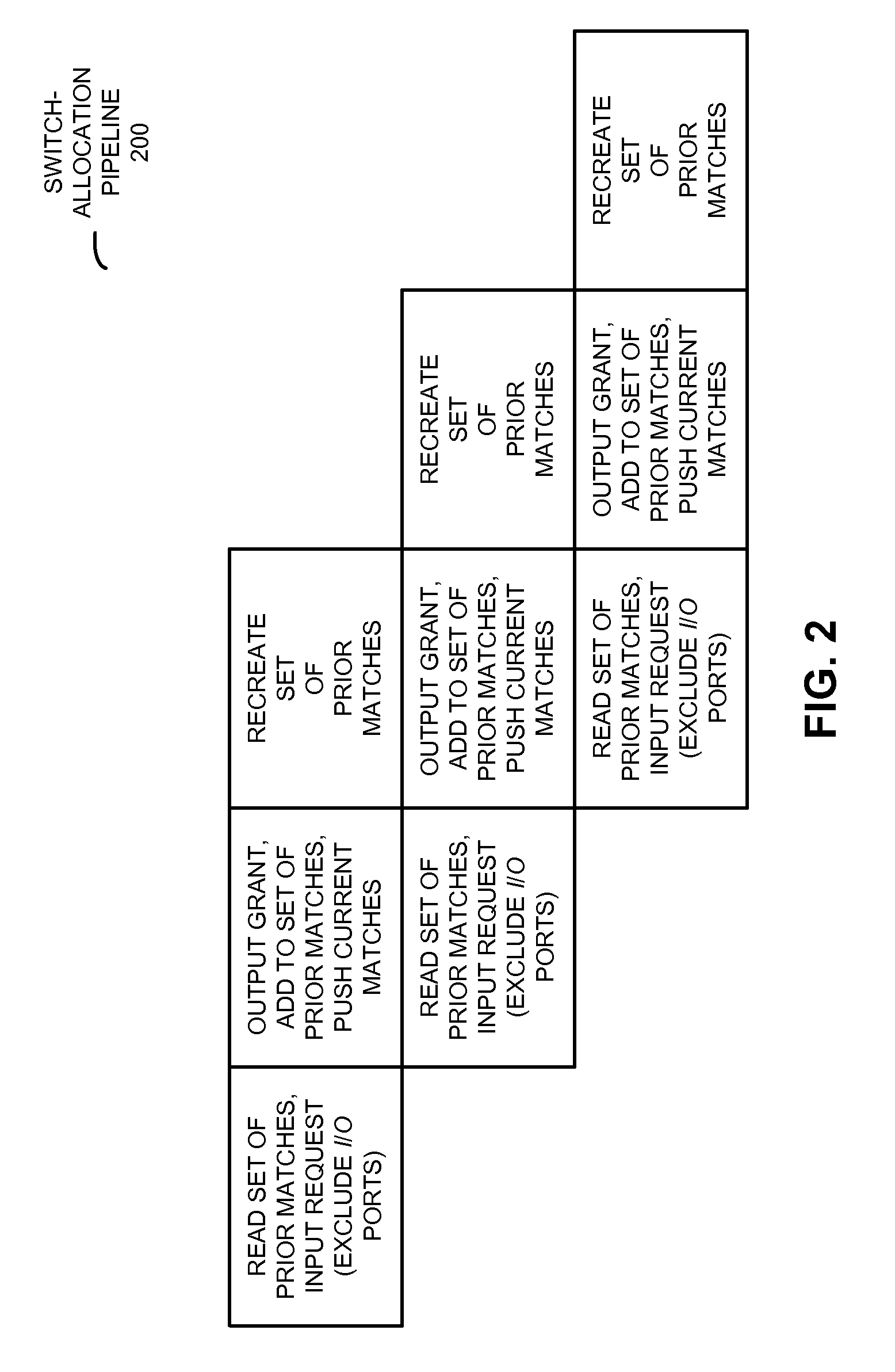 Prediction-based switch allocator