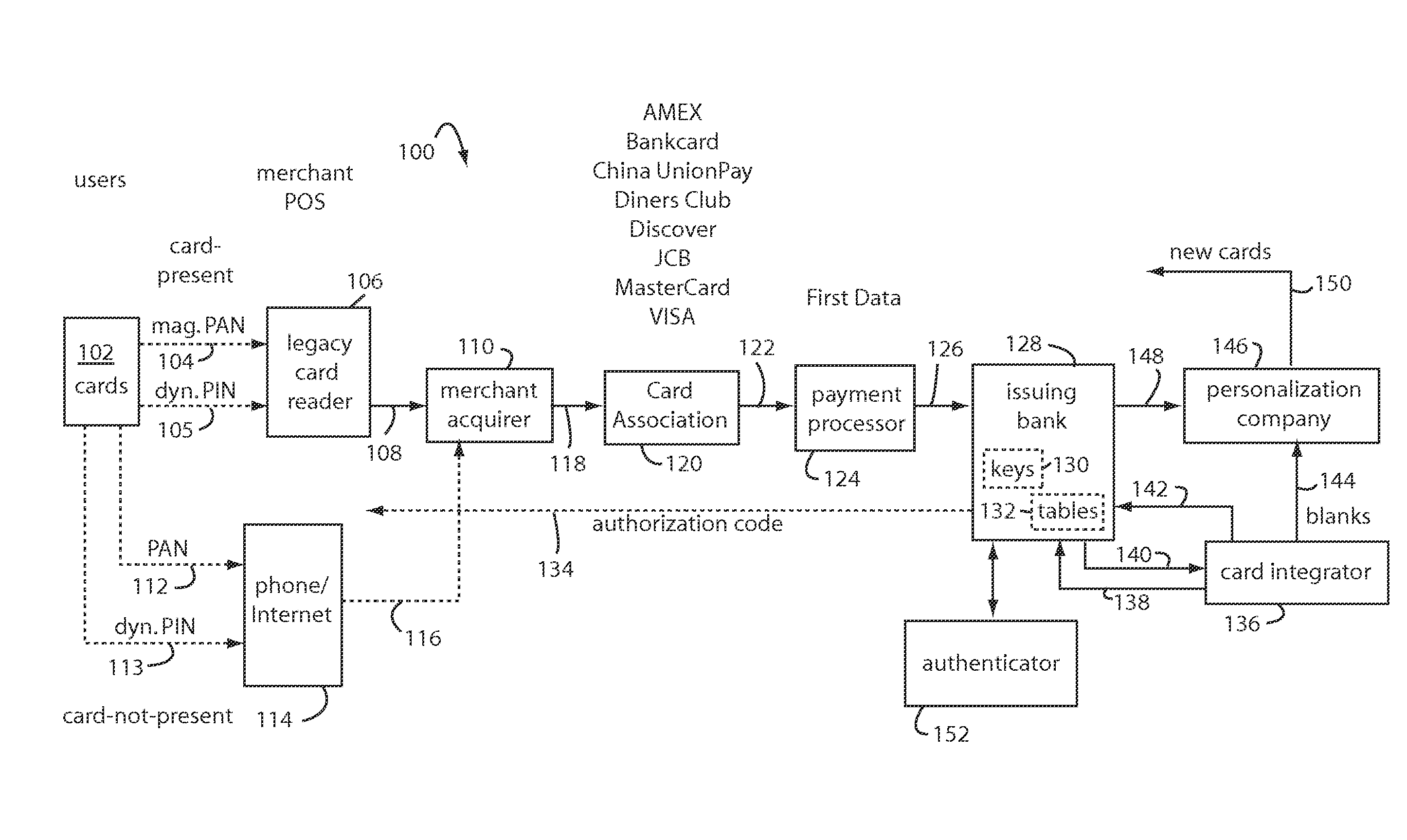 Pin-secured dynamic magnetic stripe payment card