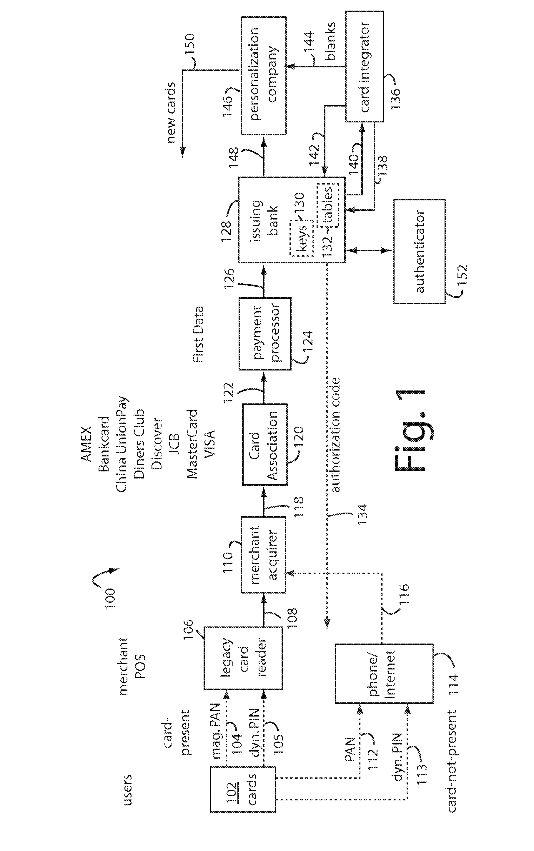 Pin-secured dynamic magnetic stripe payment card