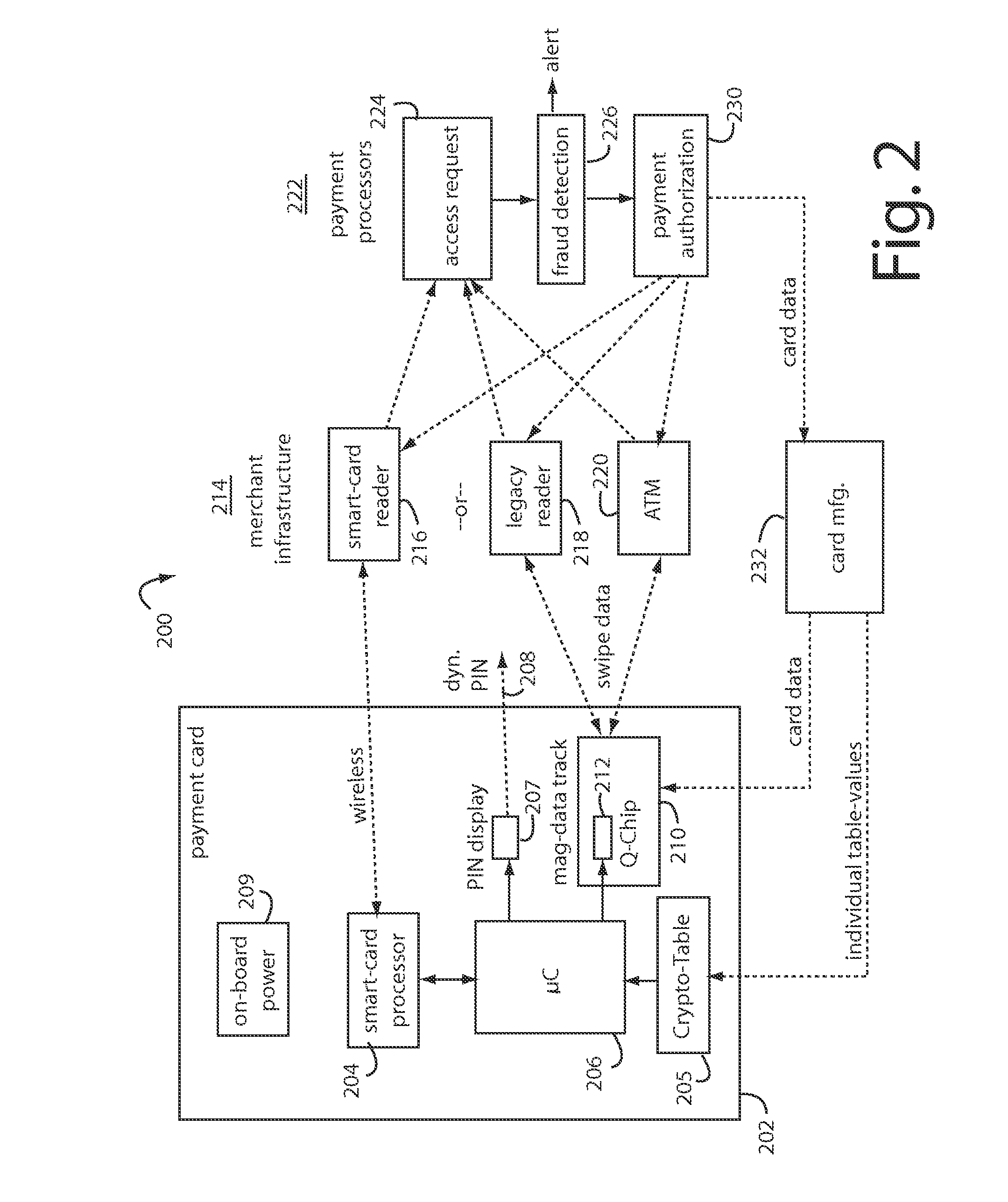 Pin-secured dynamic magnetic stripe payment card