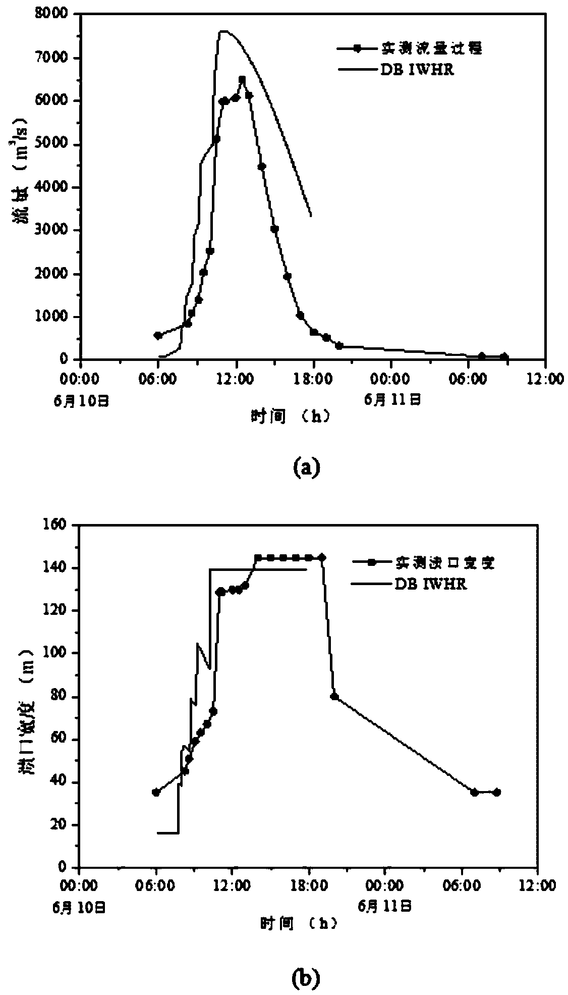 Weir dam burst mechanism analysis method for drainage channel excavation measures