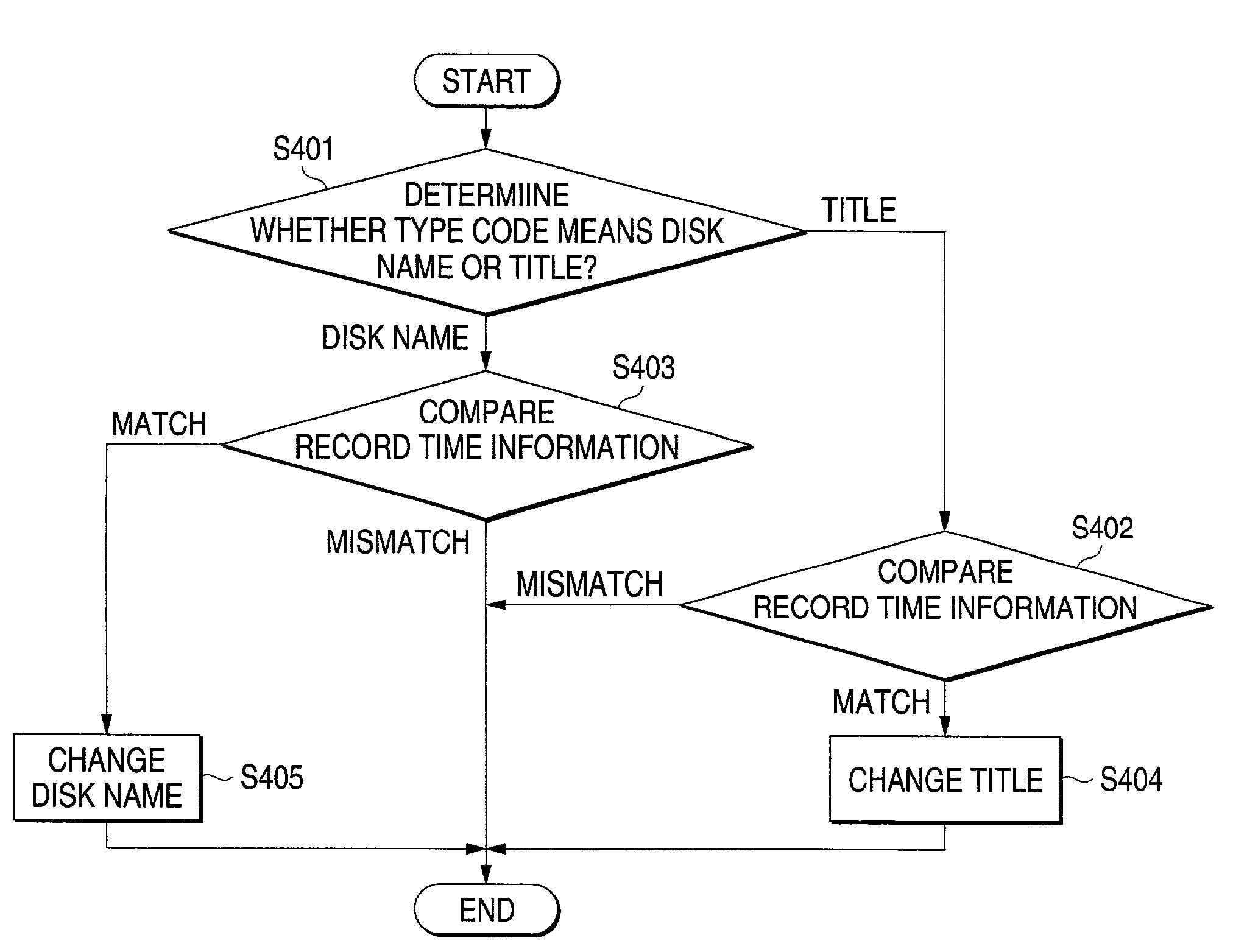 Additional information recording method on optical disk, and optical disk recording apparatus