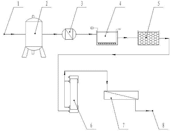 Advanced purification and recycling method and device of nondegradable organic industrial wastewater