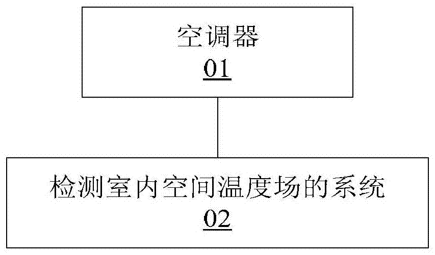 Method and system for detecting temperature field in indoor space and control system for air conditioner