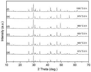 Borate-based low-dielectric microwave dielectric ceramic and preparation method thereof