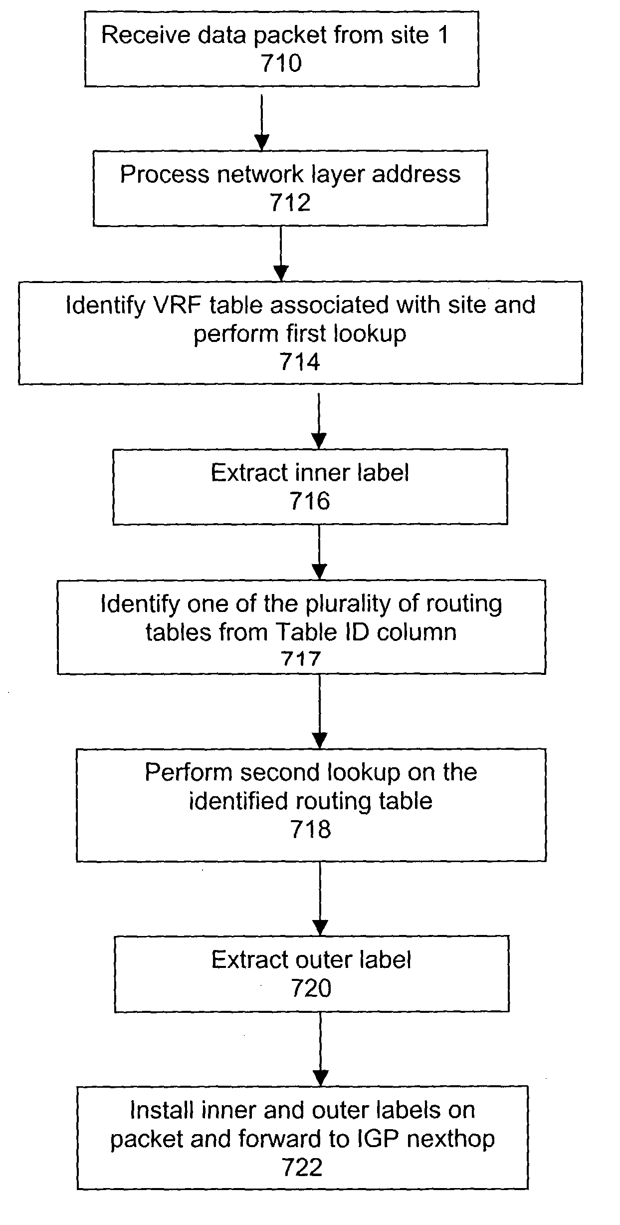 Method and system for supporting a dedicated label switched path for a virtual private network over a label switched communication network