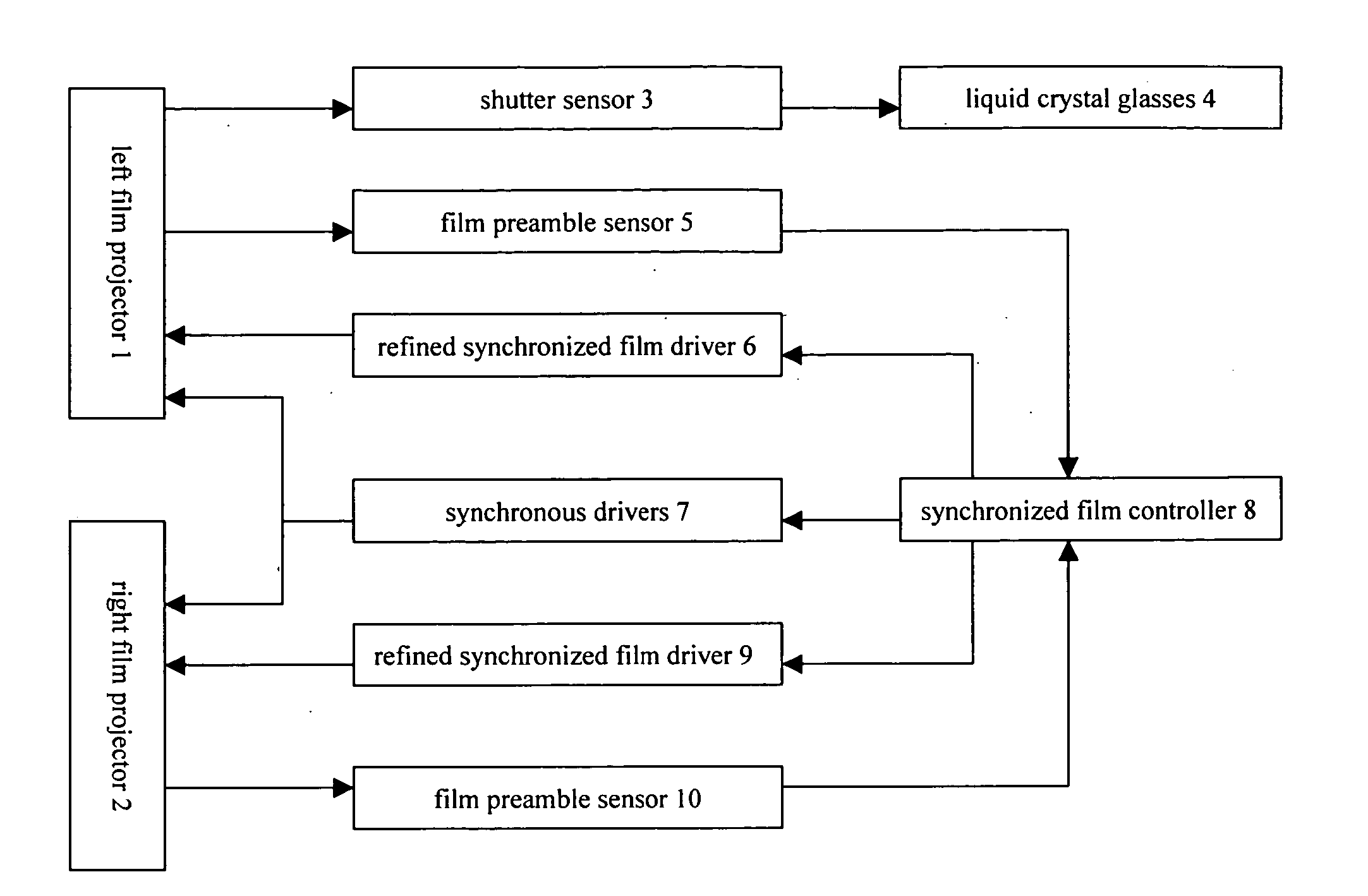 Method and facilities for watching 3D movies