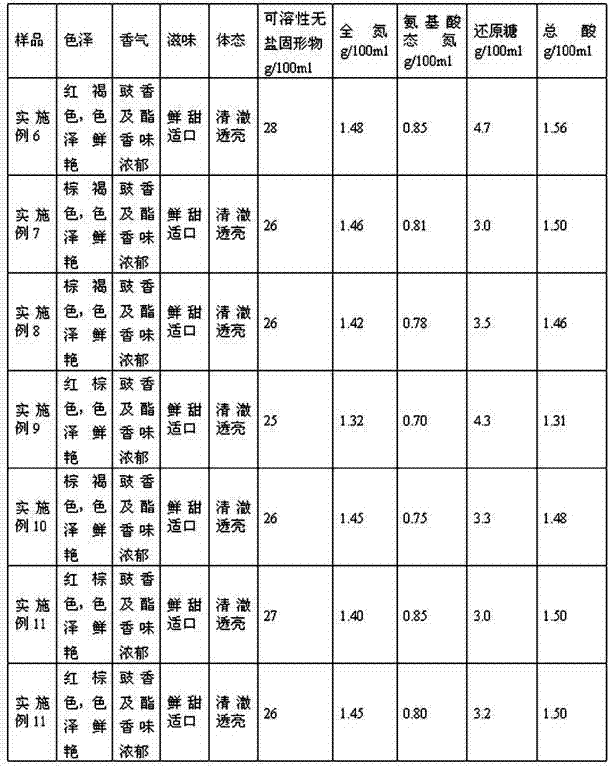 Method for preparing cordyceps soy sauce