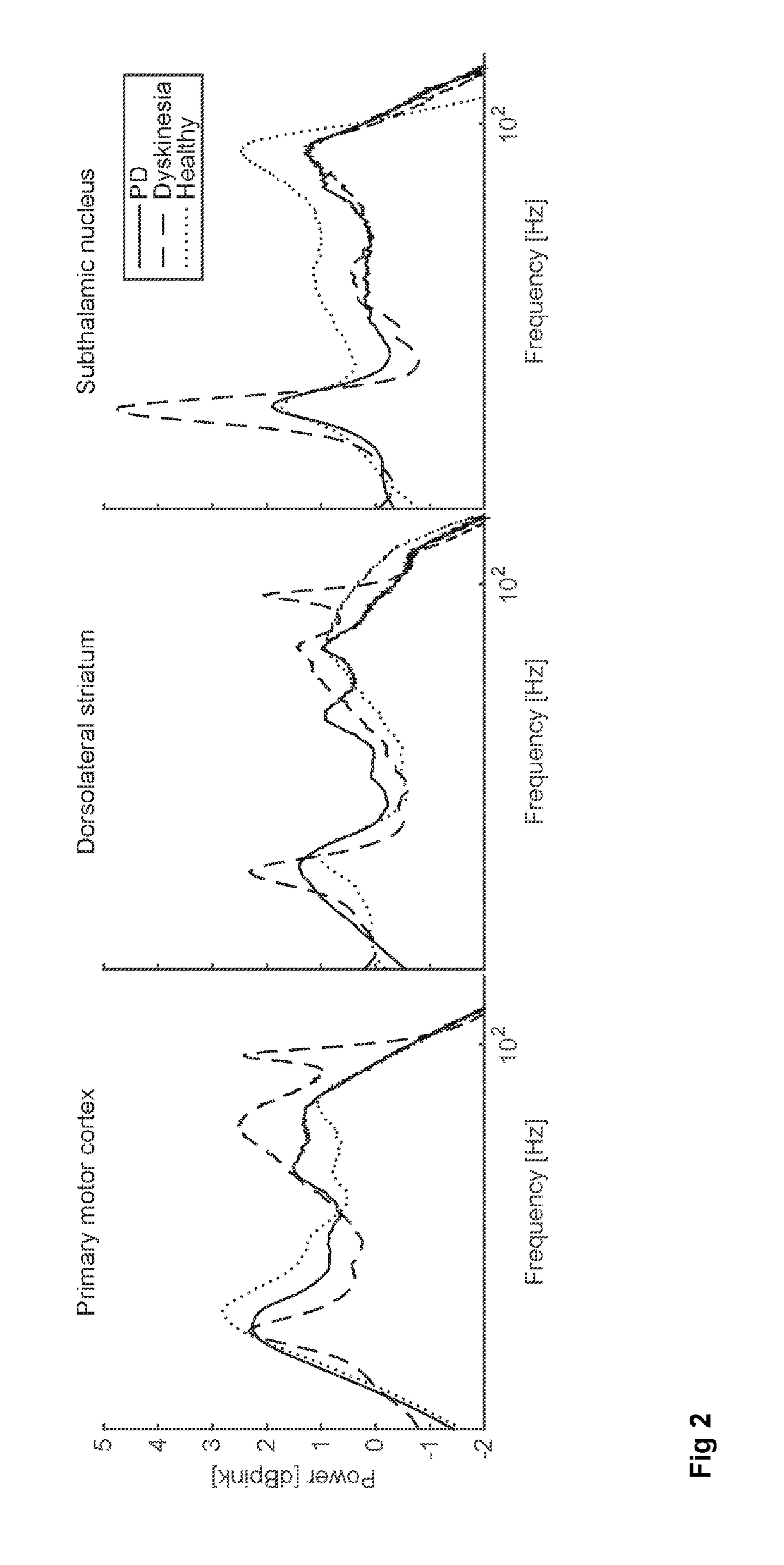 Systems Level State Characteristics in Experimental Treatment of Disease