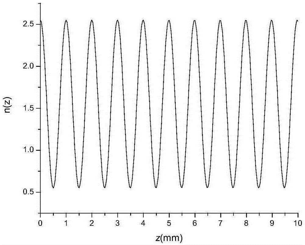 A design method of all-optical switch with chirped structure and low-threshold bistable state