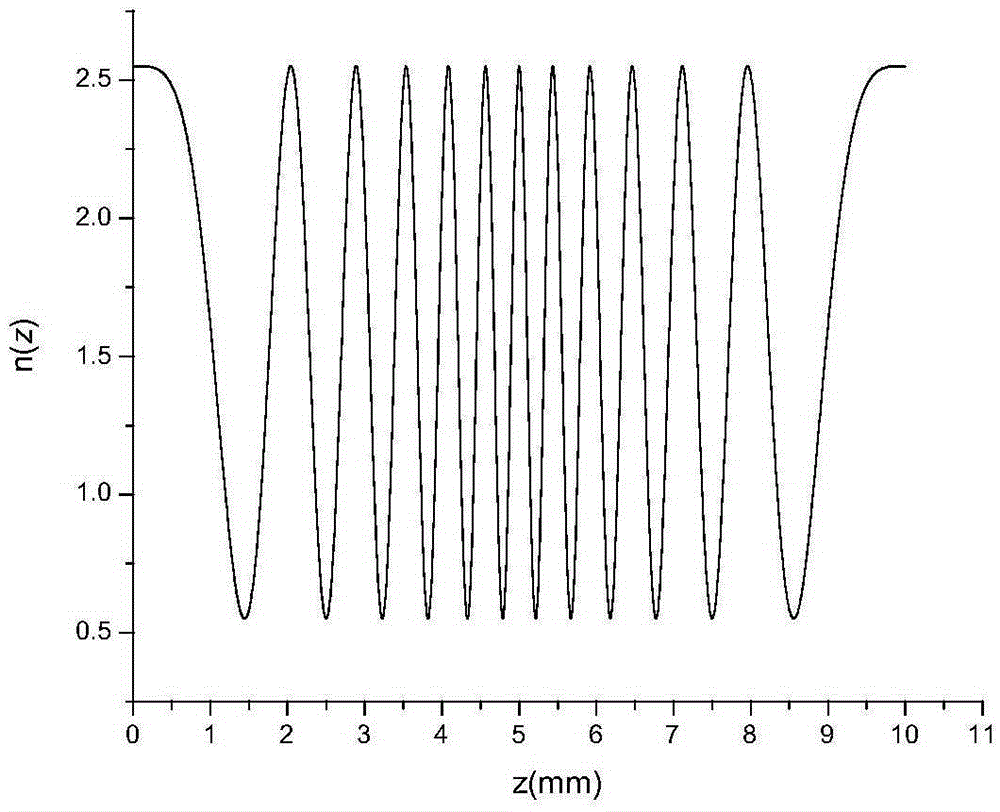 A design method of all-optical switch with chirped structure and low-threshold bistable state