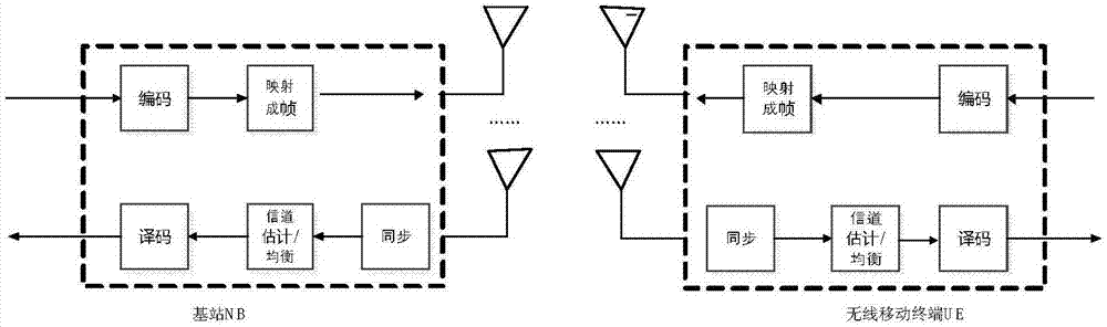 Method for simplifying signal processing of MIMO receiver