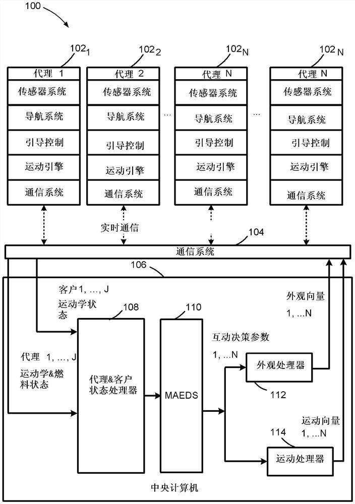 Real-time multi-agent interactive decision system