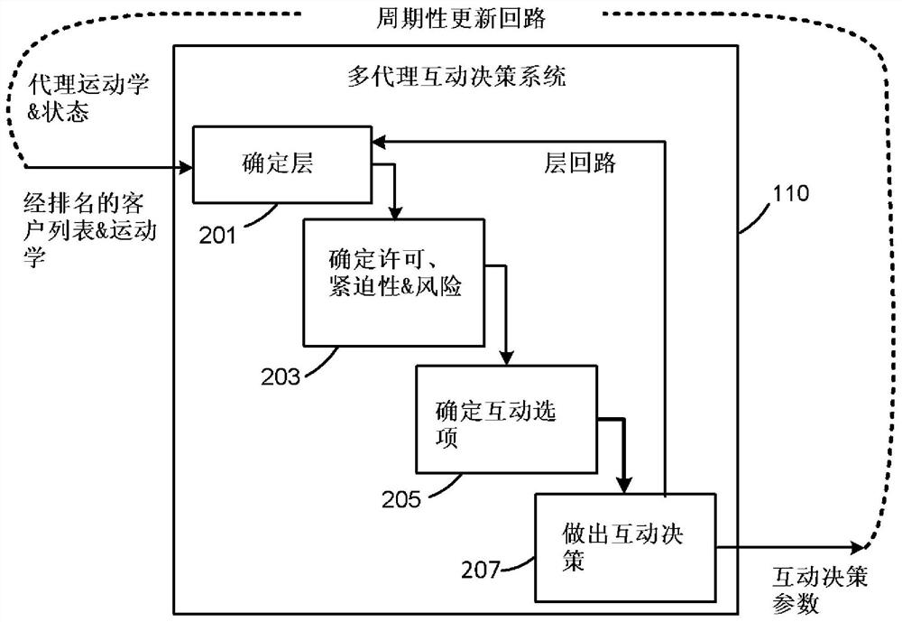 Real-time multi-agent interactive decision system