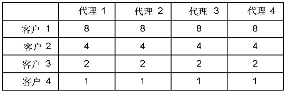 Real-time multi-agent interactive decision system