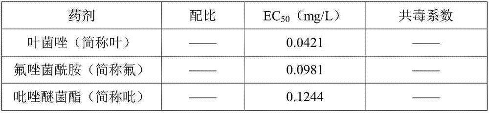 Sterilizing composition containing metconazole, fluxapyroxad and pyraclostrobin