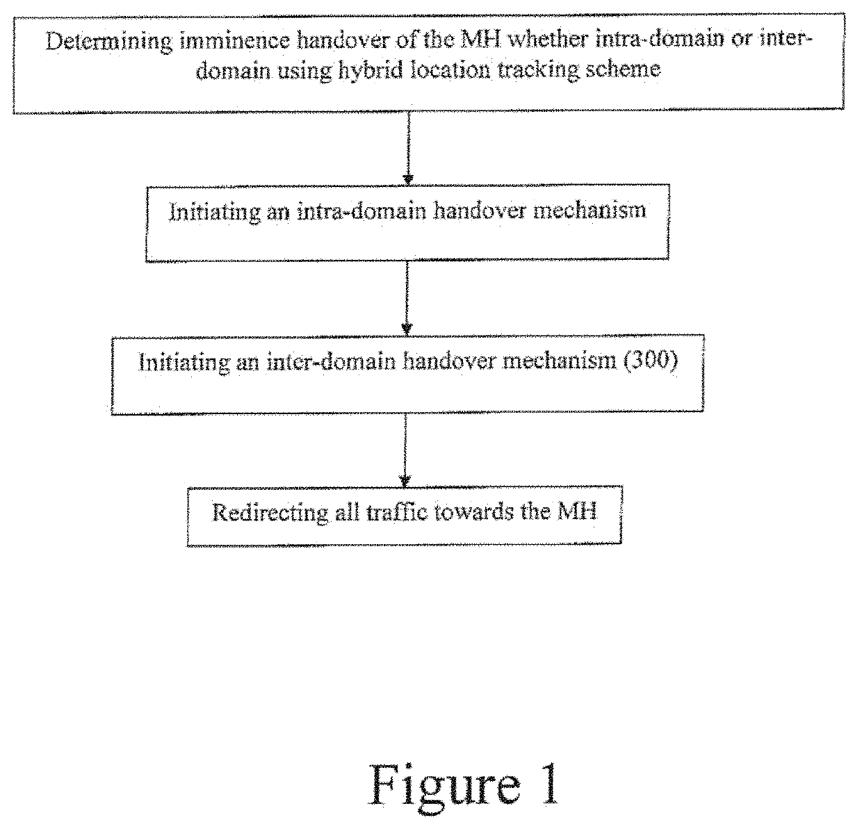 Method for managing a low latency handover for mobile host seamless mobility