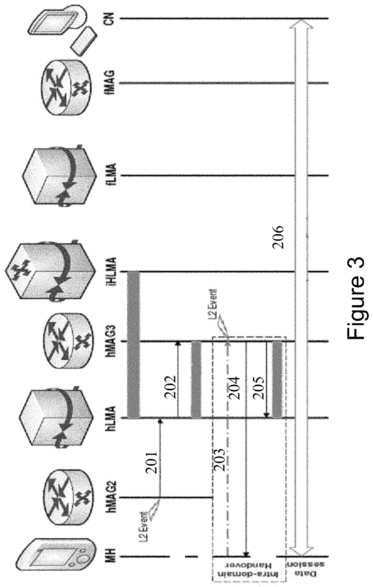 Method for managing a low latency handover for mobile host seamless mobility