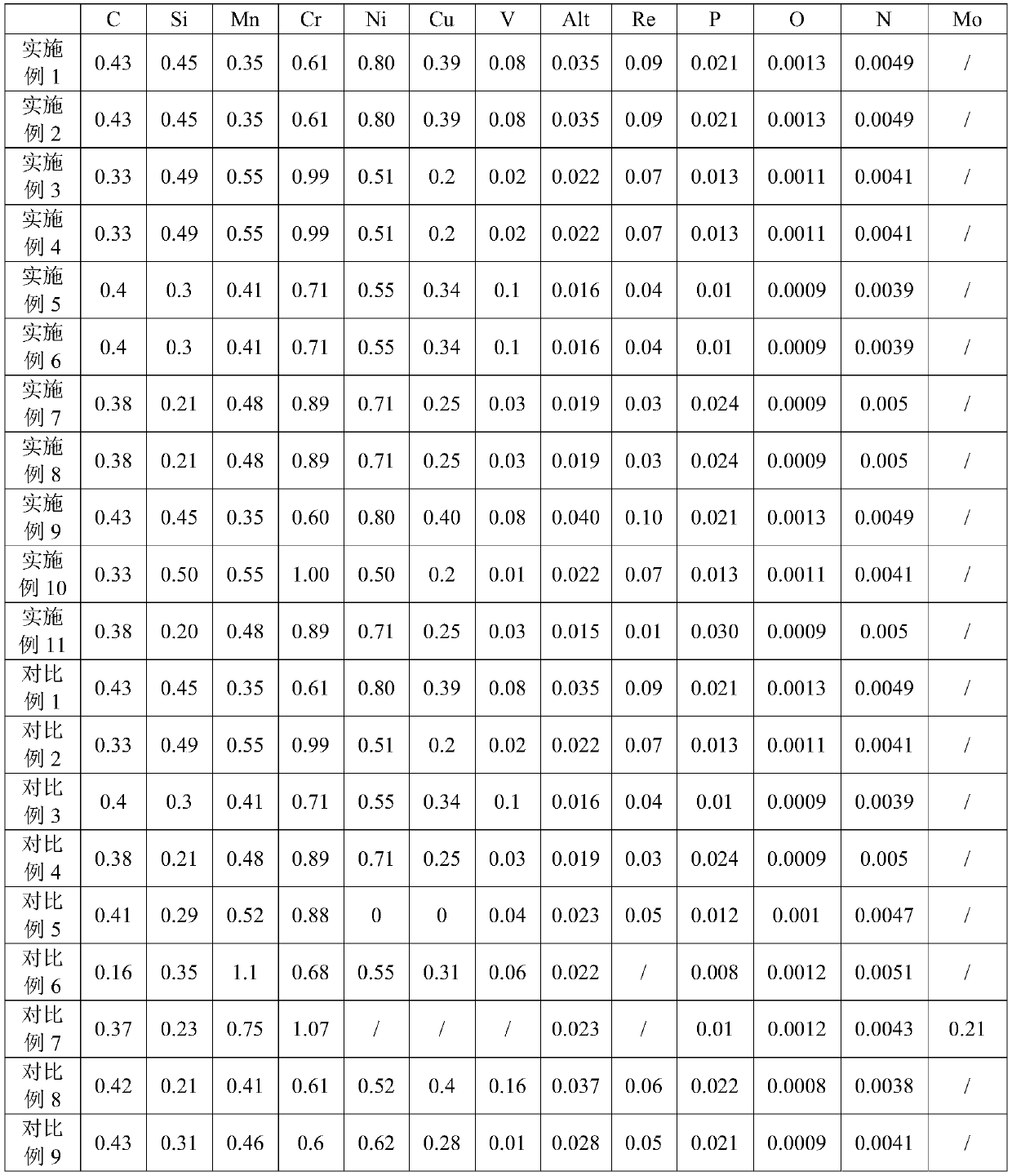 High-weather-resistant cold heading steel for 10.9 grade fastener and production method of high-weather-resistant cold heading steel