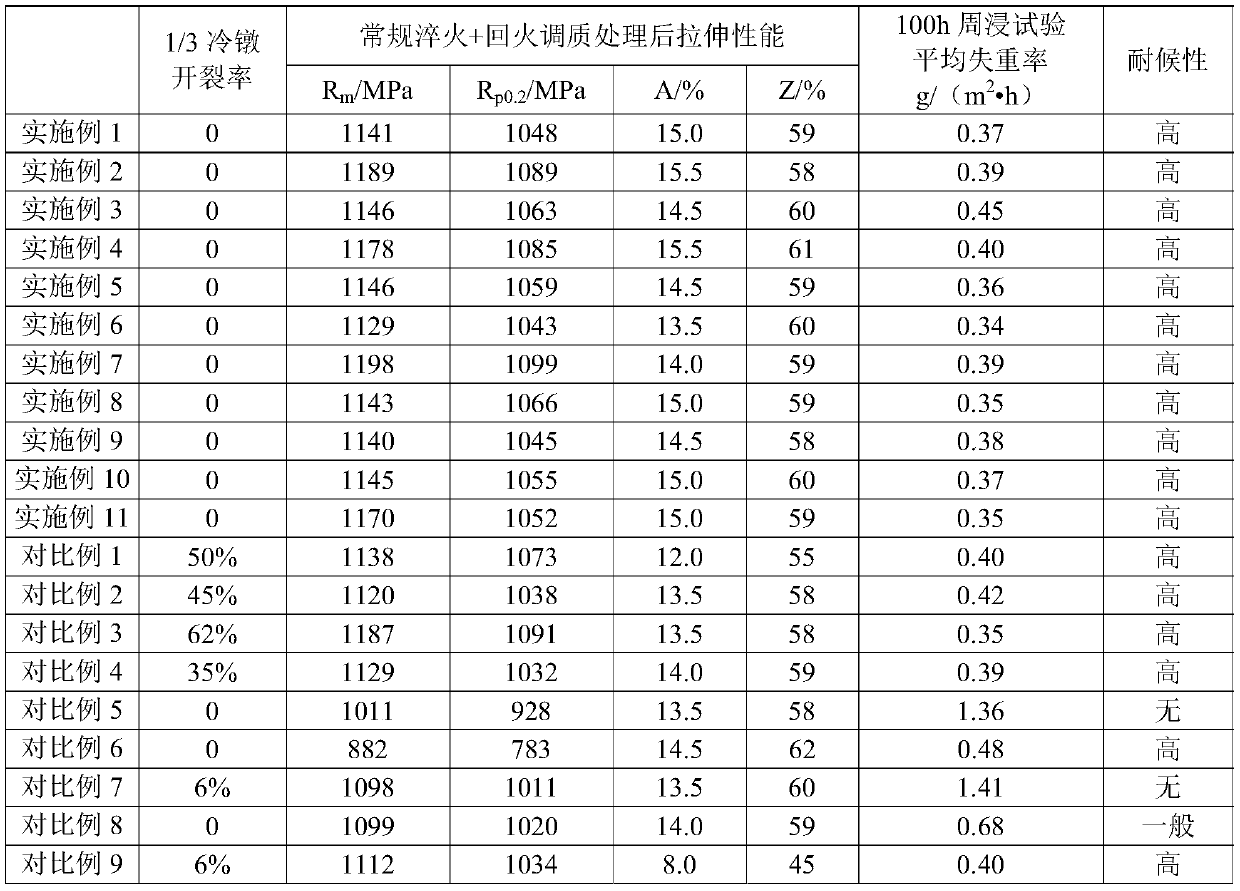 High-weather-resistant cold heading steel for 10.9 grade fastener and production method of high-weather-resistant cold heading steel