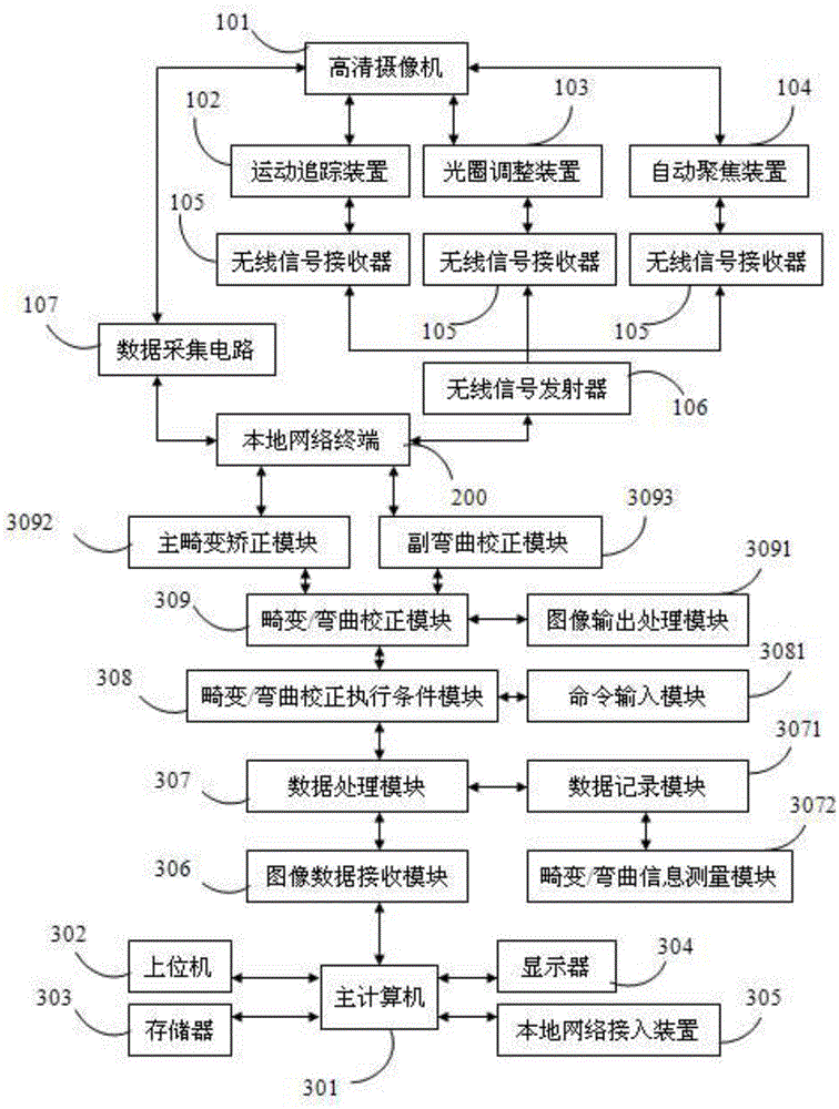 Image forming intelligent high-definition video monitoring system based on optical and electrical correction