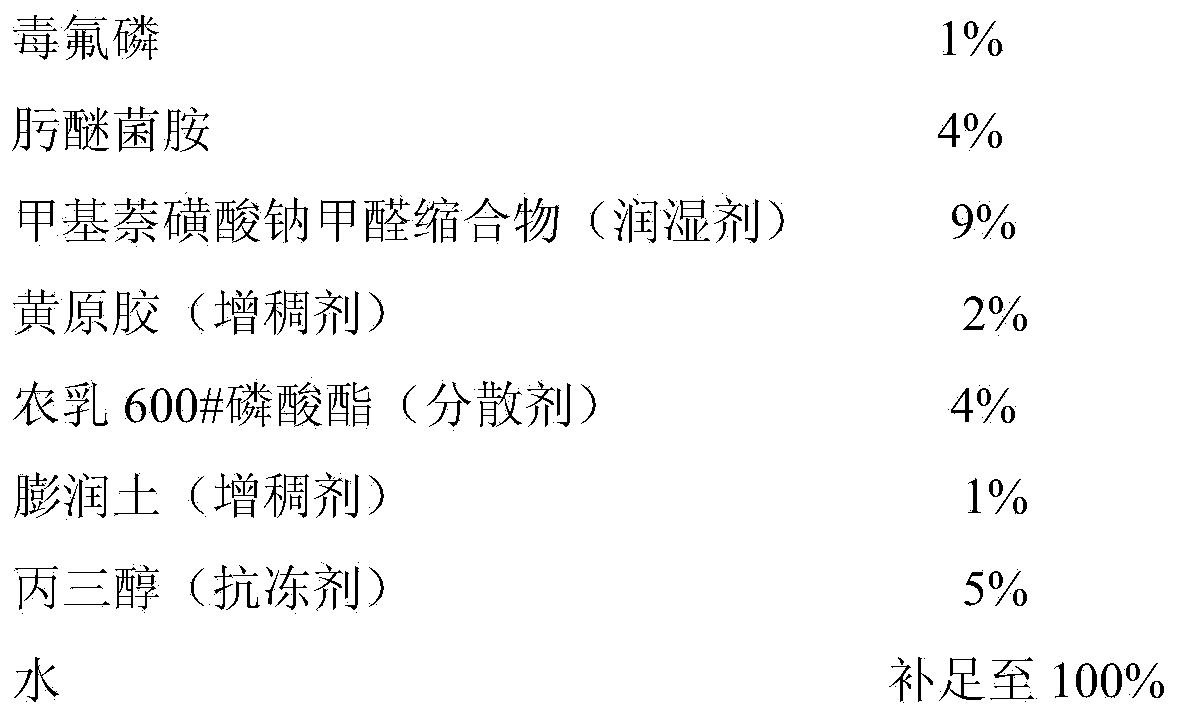 Sterilization composition containing Dufulin and orysastrobin