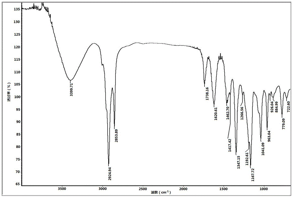 Sulfonate type biomass surfactant and synthesis method thereof