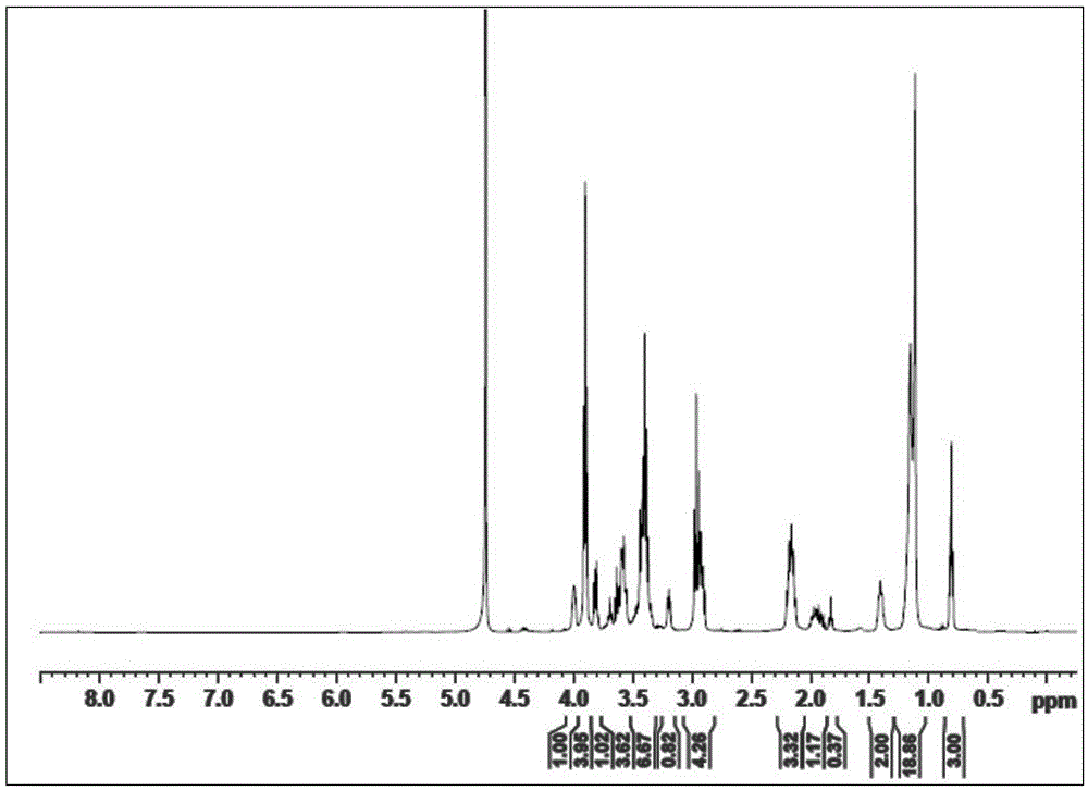 Sulfonate type biomass surfactant and synthesis method thereof