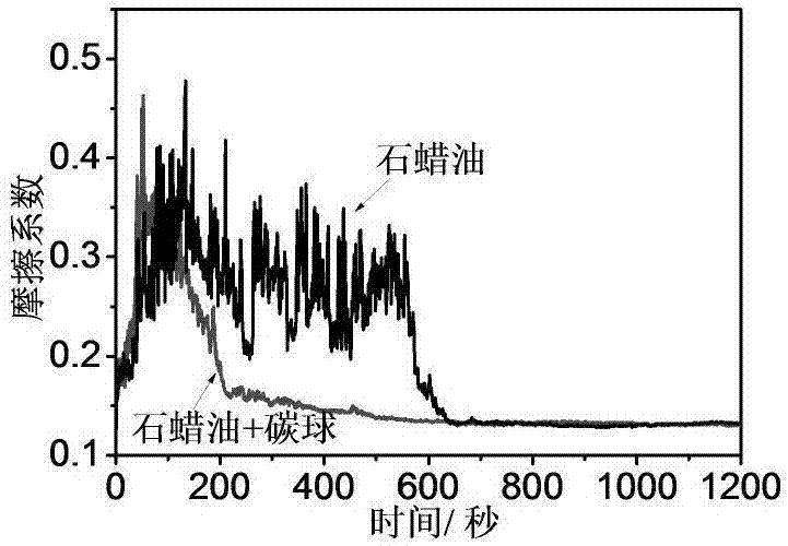 Micro-carbon sphere oil base lubricating liquid and preparation method thereof